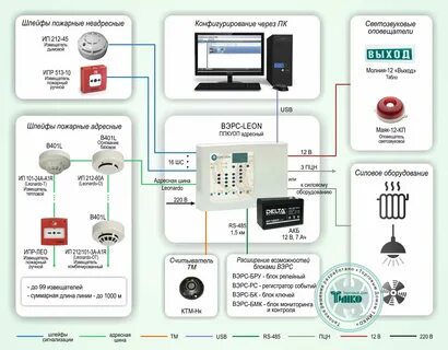 Адресная система пожарной сигнализации