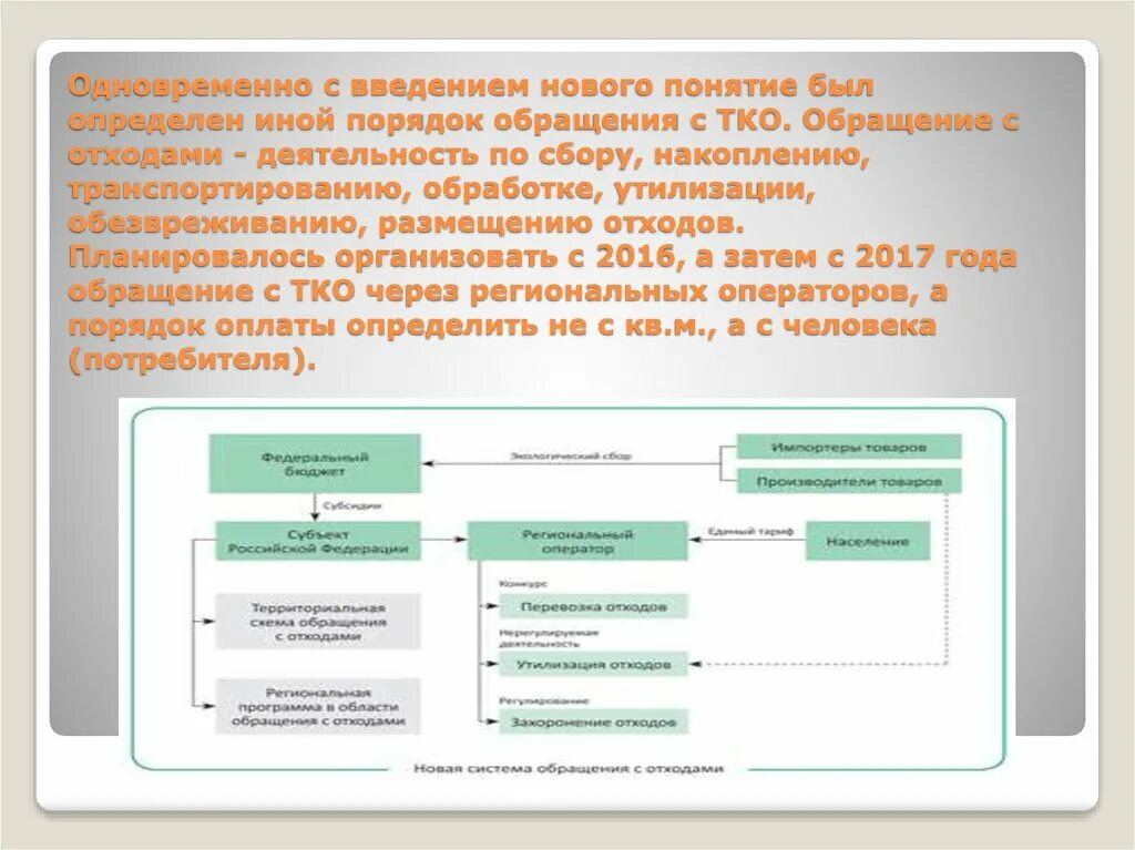 Карта тко. Обращение с отходами, понятие. Схема обращения с отходами. Контроль обращения с отходами. Обращение с ТКО.