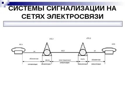 Система сигнал 2