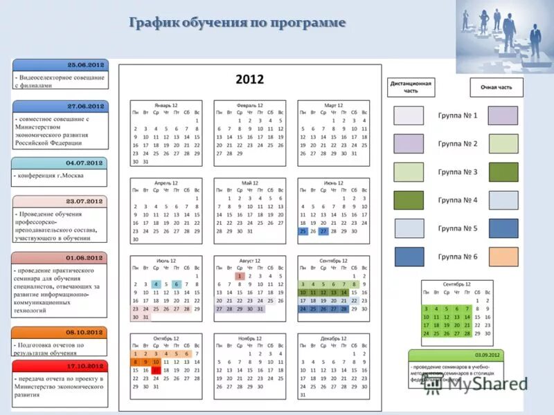 календарный график программы дополнительного образования. календарный учебный график программы дополнительного образования. программы подготовки графики. план график обучения сотрудников. календарный учебный график по программе дпо.