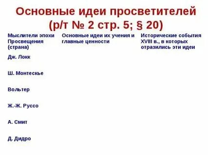 Просветители литераторы и публицисты основные идеи