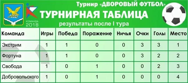 Статистика матча: Швеция 5:0 Азербайджан - история личных встреч, ход матча 27 м