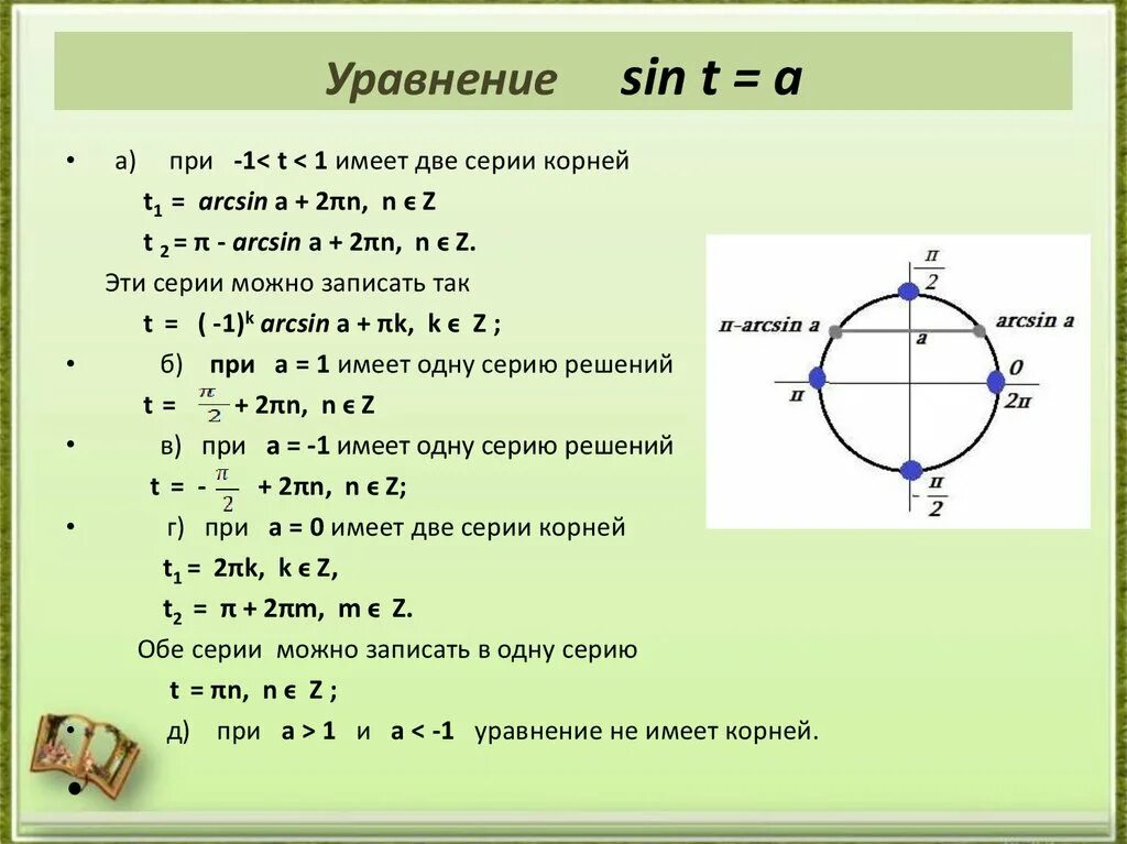 Кос 3 5 равен. Решение уравнения cosx a. Синус x равен 1/2 решение уравнения. Решение тригонометрических уравнений cosx a. Cosx 1 решение уравнения.