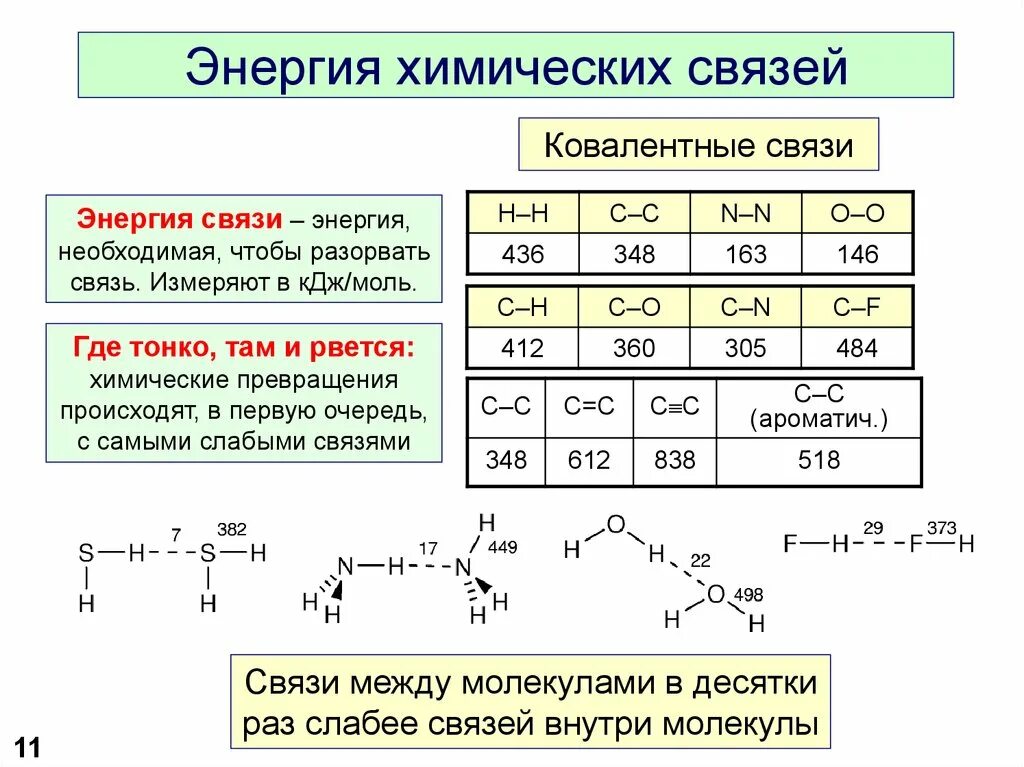 Энергию образования химической связи формула. Энергия разрыва связи таблица. Наибольшая энергия химической связи. Энергия связи в органических веществах.