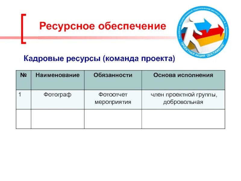 Содержание ресурсы проекта