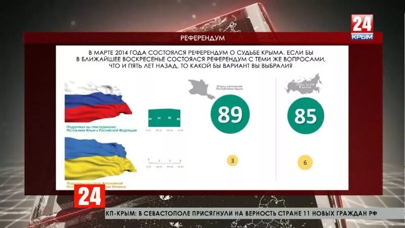 Итоги референдума в Крыму 2014. Итоги референдума в Крыму 2014 в цифрах. Референдум в Крыму 2014 Дата. Реклама референдума в Крыму. Подсчеты референдума