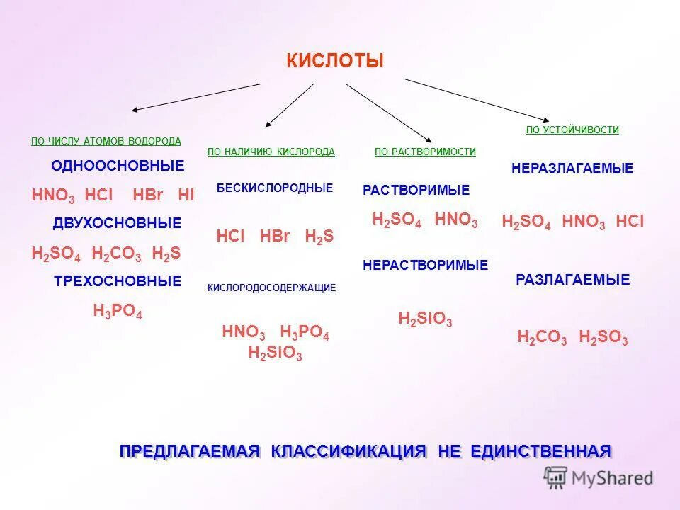 Водород содержится в молекулах кислот