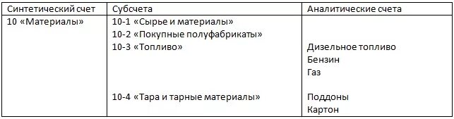 Аналитический синтетический субсчета. Счет аналитического учета счет синтетического учета. Синтетические, аналитические и субсчета бухгалтерского учета. Синтетические счета субсчета и аналитические счета их взаимосвязь. Синтетические и аналитические счета, субсчета пример.