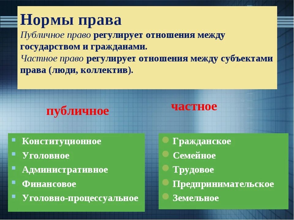 Примеры правовых норм законов