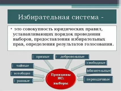 Понятие и определение системы