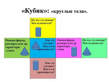 Метод кубиков