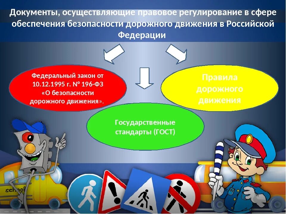 Бдд 3. Безопасность движения. основы дорожной безопасности. обеспечение безопасности движения. бдд безопасность дорожного движения.