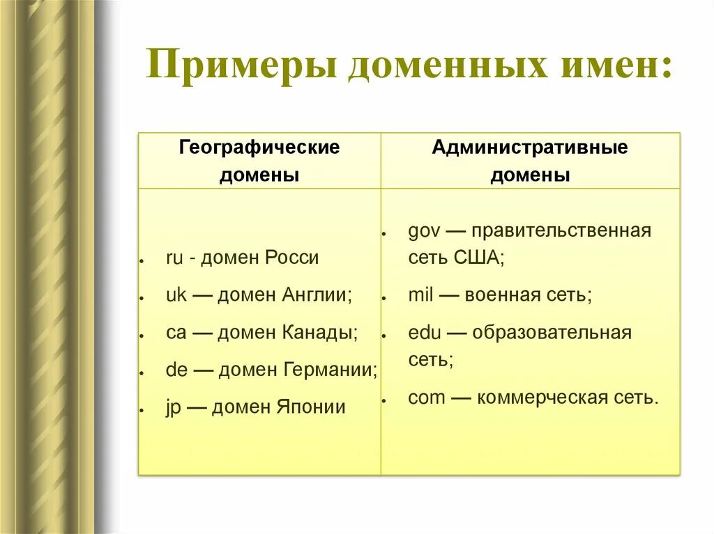 Неправильно домен. Доменное имя пример. Домен пример. Имя домена пример. Домен образец.