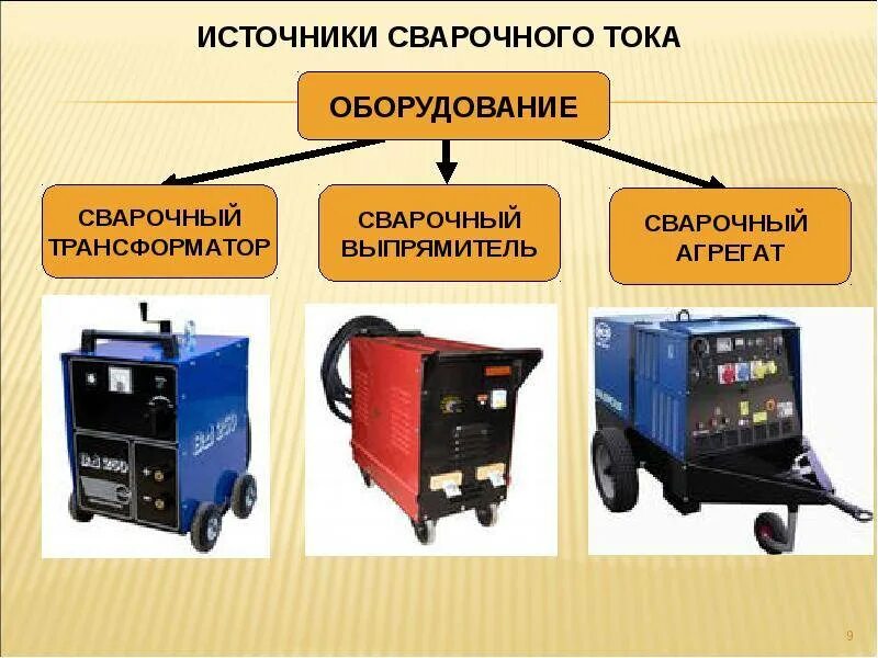 Виды сварочных устройств