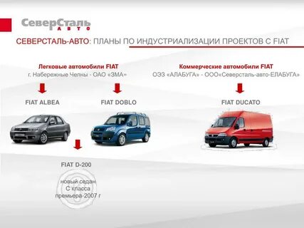 Бизнес план авто