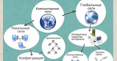 Найти связь интернета