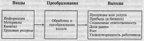 Реформа выход
