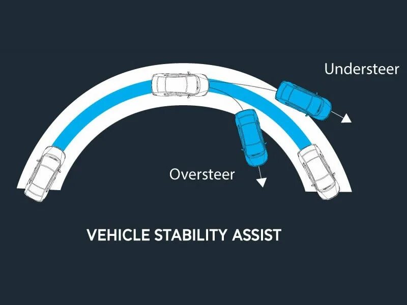 Андерстир. Oversteer и understeer. Оверстир и андерстир. Oversteer/understeer («оверстир»/«андерстир»). Понятие Oversteer.