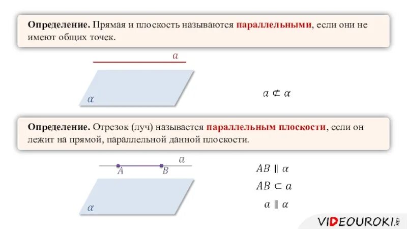 Прямая и плоскость называются параллельными если. Параллельность прямой и прямой в плоскости. Прямая и плоскость называются параллельными если они не. Прямая параллельна плоскости если. Назовите прямые лежащие в плоскости