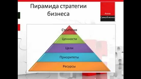 Стратегия жизни личности