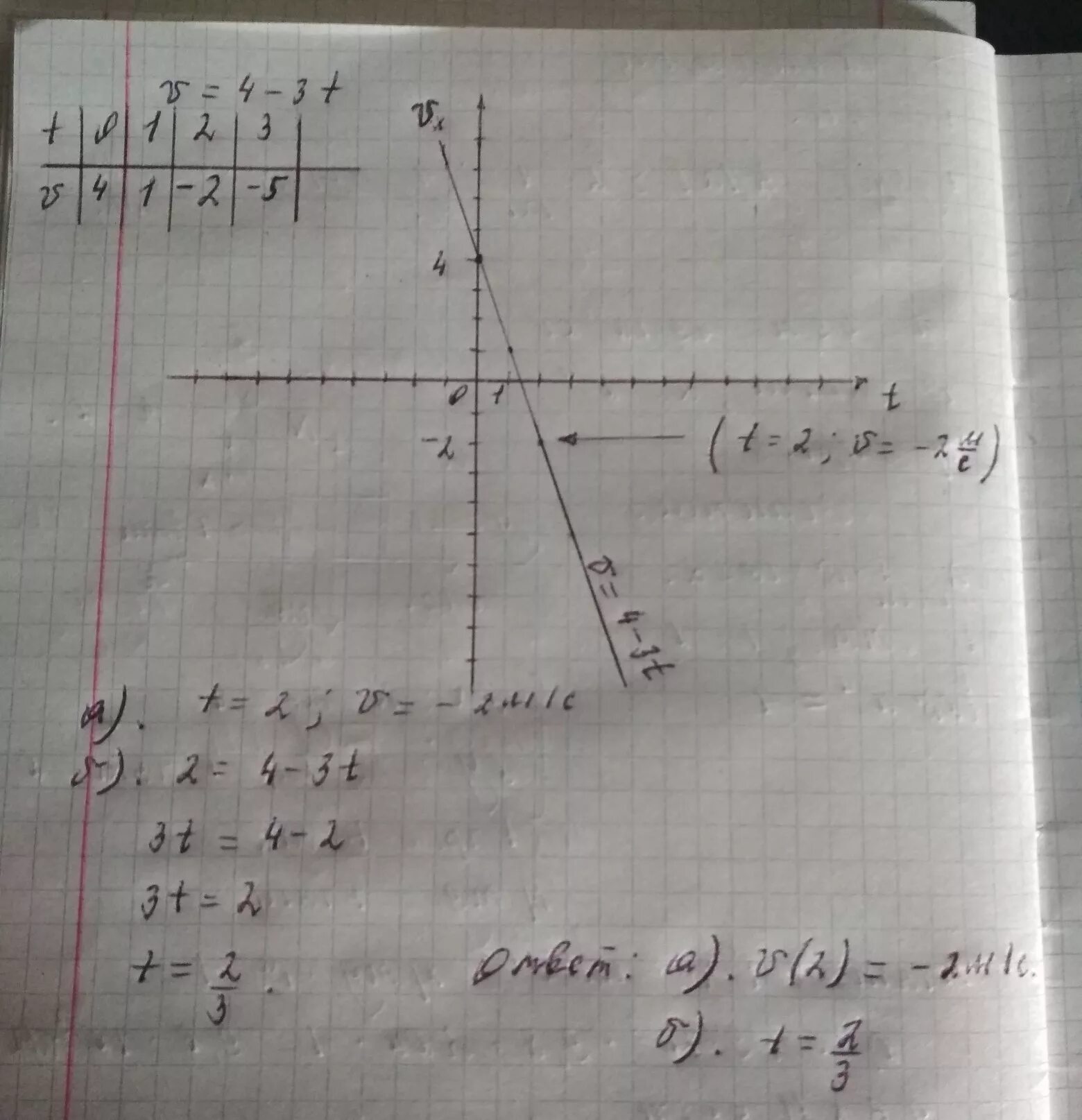 X t 3 4t. Уравнение движения x 3-2t начертите график. График v=3+2t. X=3-T графики. X 3t 2 график движения.