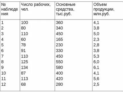 Вторичная группировка