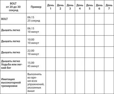 Таблица бутейко