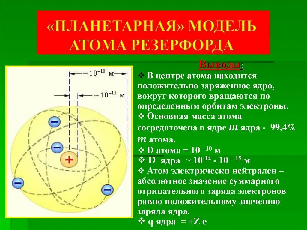 Какой заряд имеет ядро согласно планетарной. Планетарная модель атома Резерфорда. Планетарная модель строения атома Резерфорда. Модели Резерфорда строение атома по планетарной модели. Модель атома Резерфорда 1911.