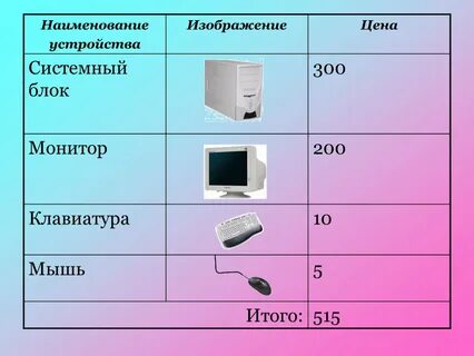 Наименование устройств что писать