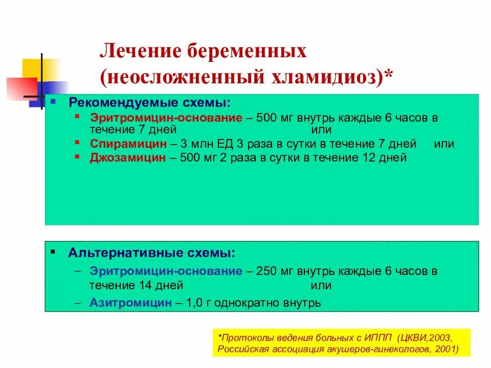 Хламидиоз у мужчин симптомы и лечение препараты. Схема лечения при хламидиозе. Схема лечения хламидиоза. Хламидиоз схема. Эритромицин при хламидиозе схема.