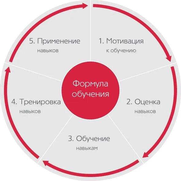 Контекст навыка
