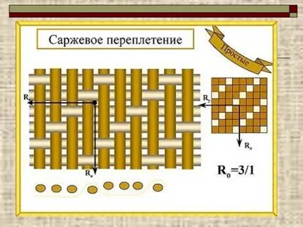 Переплетения 5 класс технология