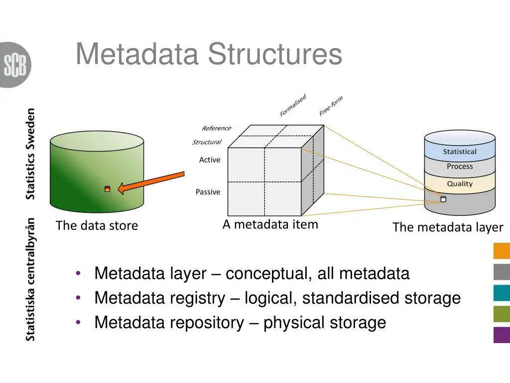 Metadata status