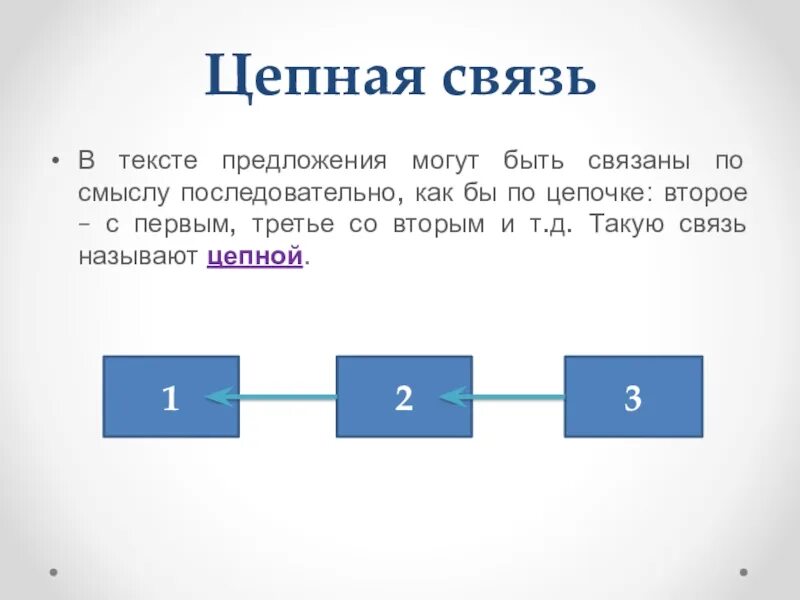 Предложения в тексте связаны с помощью. Цепная связь предложений в тексте. цепная вязи предложений в тексте. параллельная связь схема. что такое цепная и параллельная связь предложений.