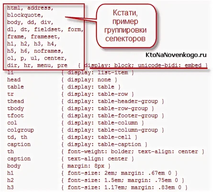 Вложенность css. Приоритет селекторов css. таблица приоритетов css. селекторы css приоритет таблица. вес селекторов css таблица.