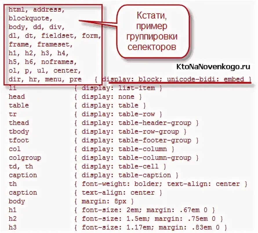 Вложенный css. Приоритет селекторов CSS. Специфичность селекторов CSS таблица. Таблица приоритетов CSS. Вес селекторов CSS таблица.