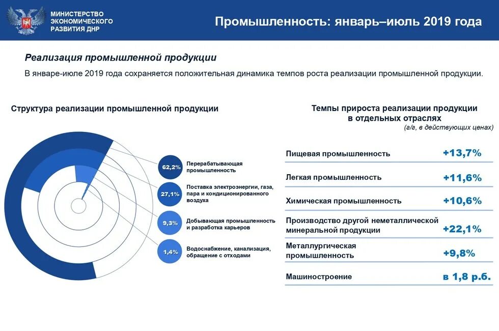 2019 год в промышленности. Структура ввп. 2019 год в промышленности. 2019 год в промышленности. Глубина переработки нефти.