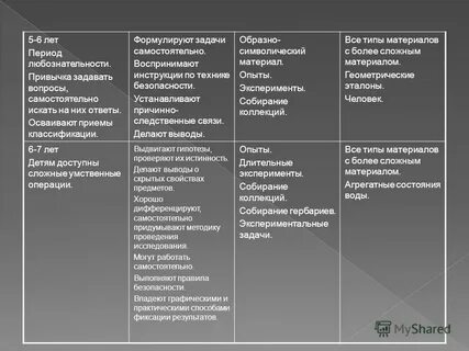 Ошибка образного периода