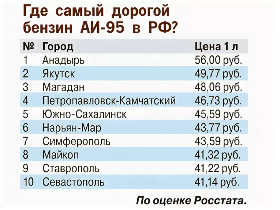 Сколько стоит самый дорогой бензин. Самый дорогой бензин. Самый дешевый бензин в России. Страна где бензин самый дорогой. Где самый дорогой бензин в России.