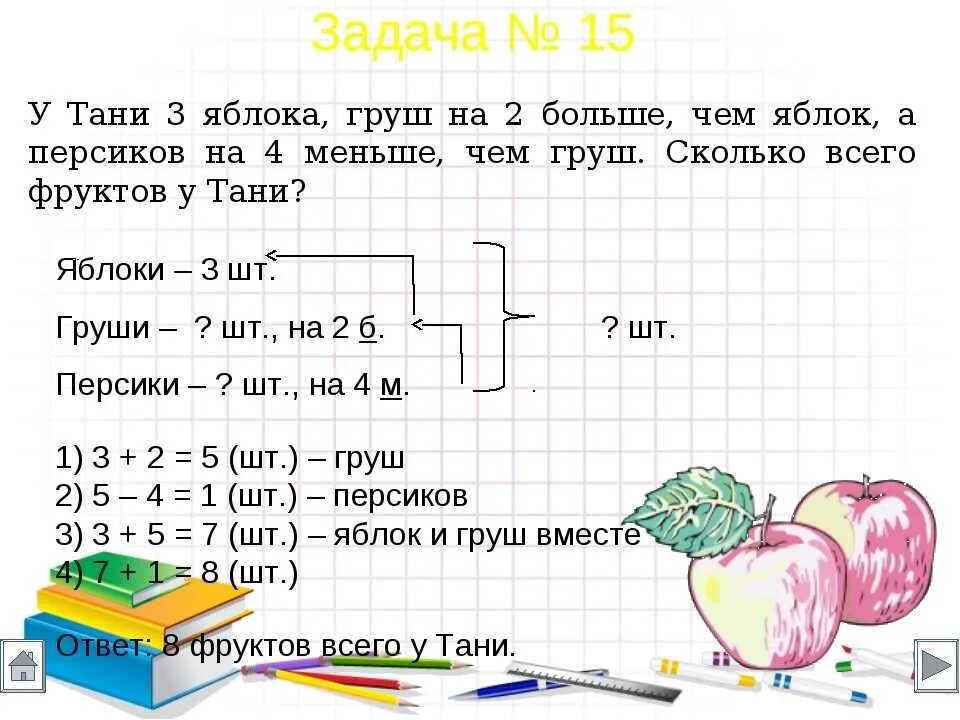 Задачи для 4 класса. Задачи для 1 класса по математике. Задачи для первого класса с решением. Решение задач первый класс. Пять задач как пишется