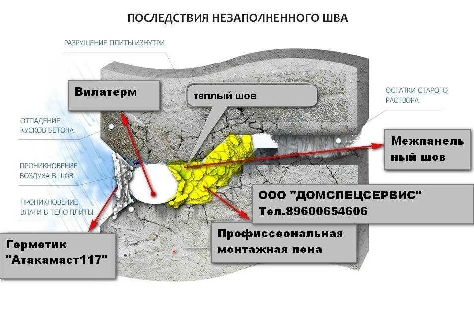 Межпанельные швы в панельном. Герметизация межпанельных швов узел. Вилатерм для деформационного шва. Вилатерм для швов узлы наружных стен. Вилатерм в панельных домах.