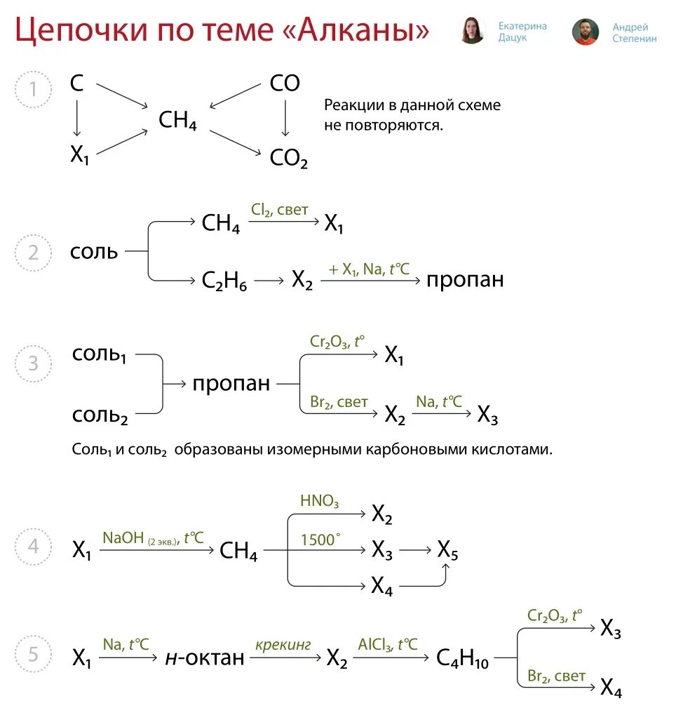 Цепь алкенов