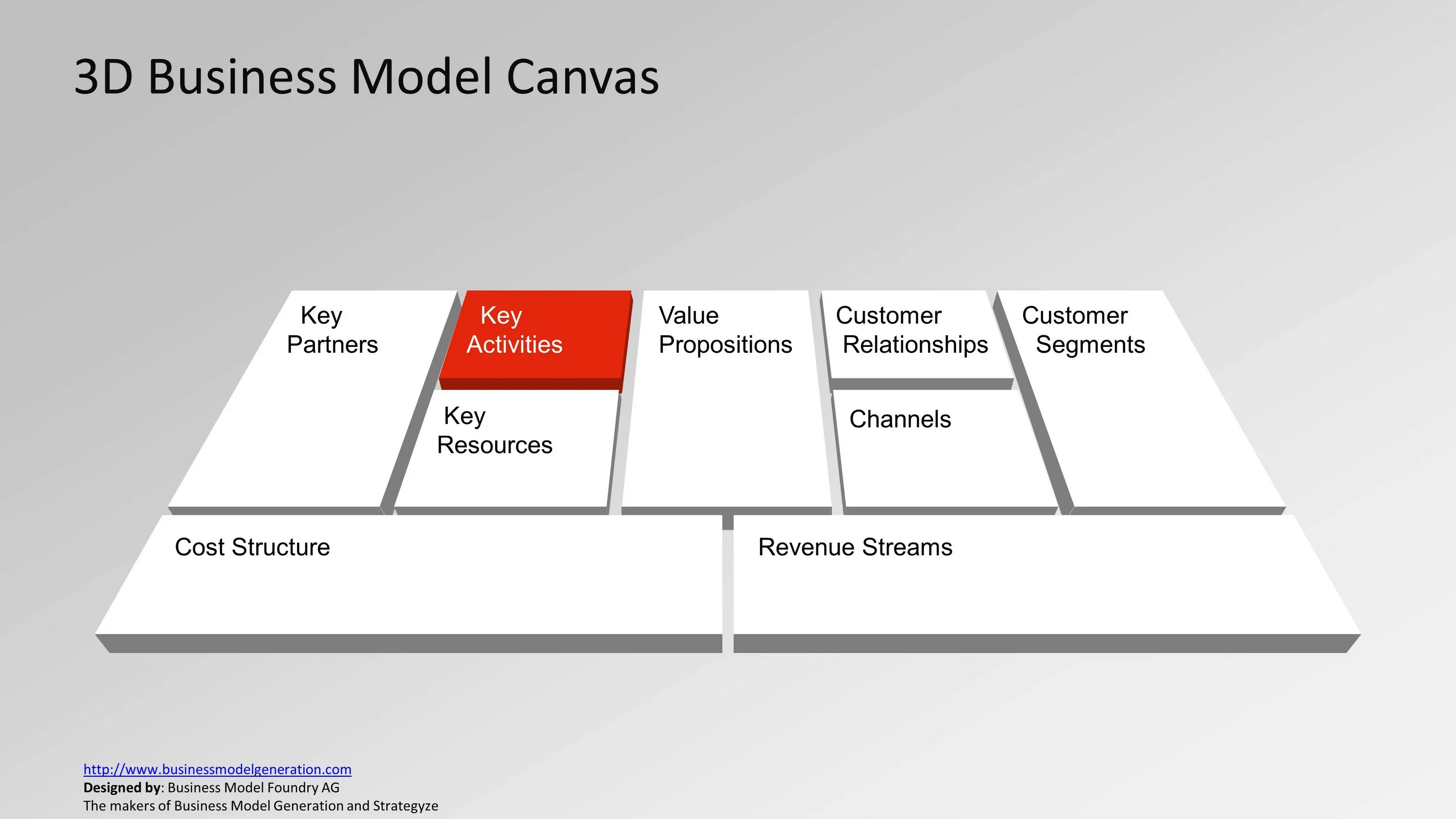Get canvas. Бизнес модель канвас. business model canvas шаблон. бизнес модель ppt. шаблон бизнес модели для презентации.