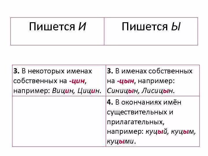 Чтобы пишется. Чтобы как пишется. Суффикс Цин. В окончании имени существительного после ц пишется и.