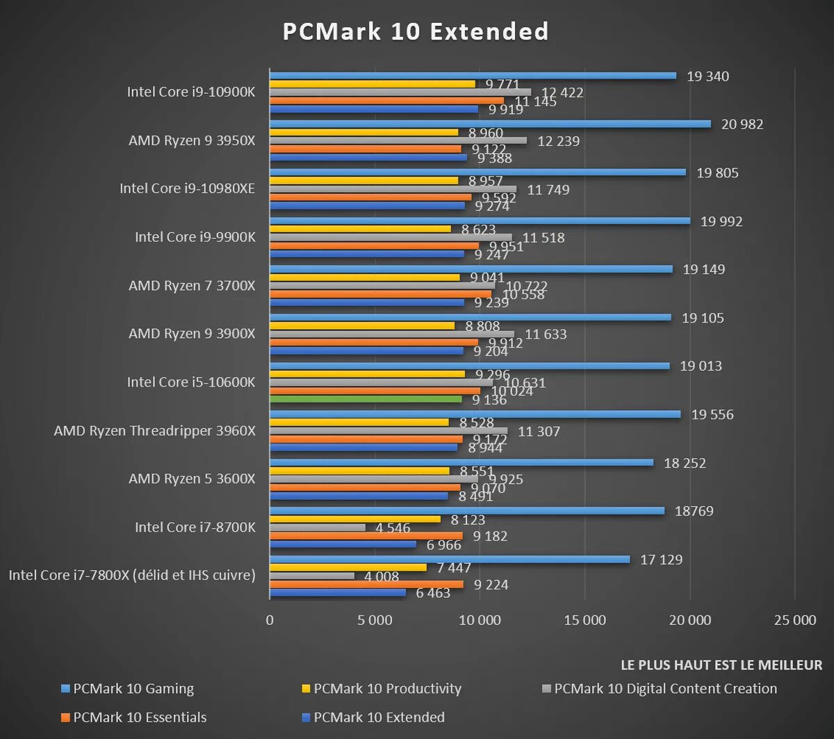 Core tm i5 1035g1 cpu. I5-3470 бенчмарк. бенчмаркинг intel core i5-12500h. i11 10900k. процессор rk3566 benchmark.