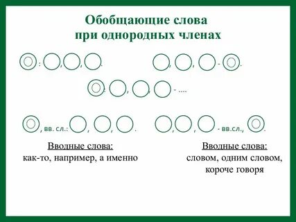 Перечисление после обобщающего слова
