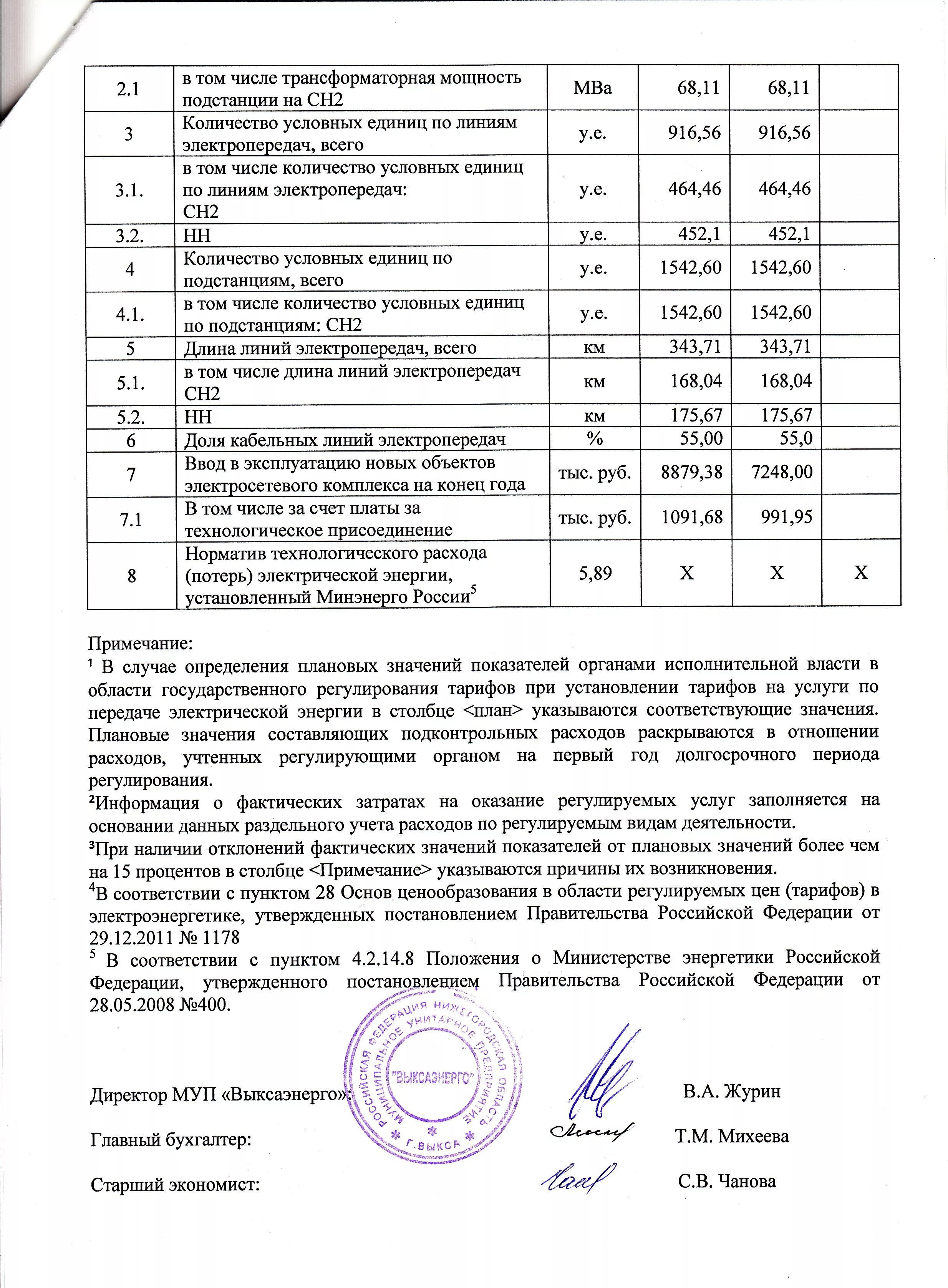 Раскрытие информации о структуре и объемах затрат. Раскрытие информации о структуре и объемах затрат. Внутренние затраты на исследования и разработки, % ввп россии. Отчетность по затратам таблица. Раскрытие информации о структуре и объемах затрат.