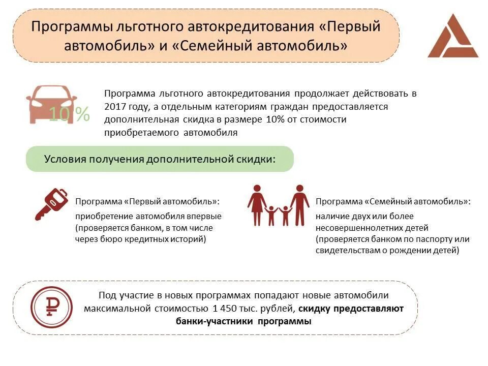 Государственные льготные программы по автокредитам. Программа льготного кредитования автомобили. Льготное автокредитование условия. Льготное автокредитование первый автомобиль. Программа при покупке автомобиля 2024 году господдержки