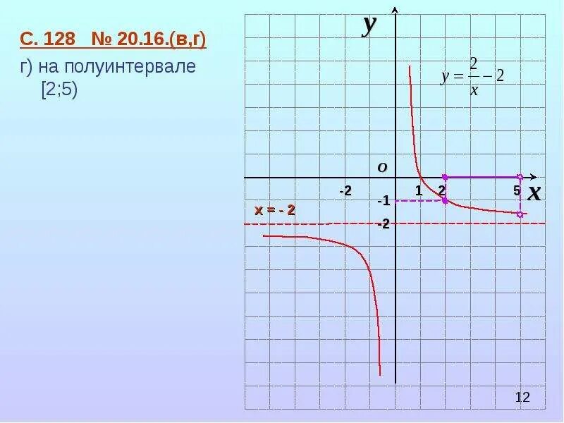 Функция определена на полуинтервале 4 5. Y 2x на полуинтервале -2 2. полуинтервал на графике функции. функции ограниченные на полуинтервале. функция положительна на полуинтервале.