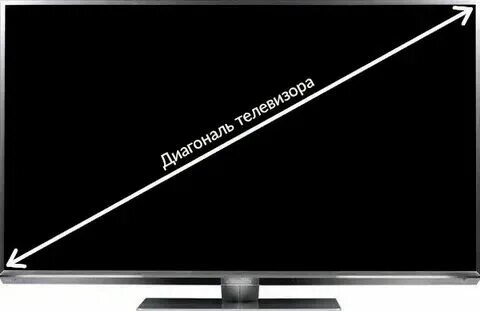 Телевизор маленький на кухню сколько дюймов